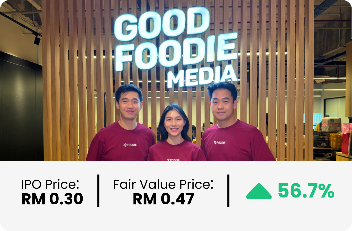 Foodie Media Berhad - 56.7% Potential Upside