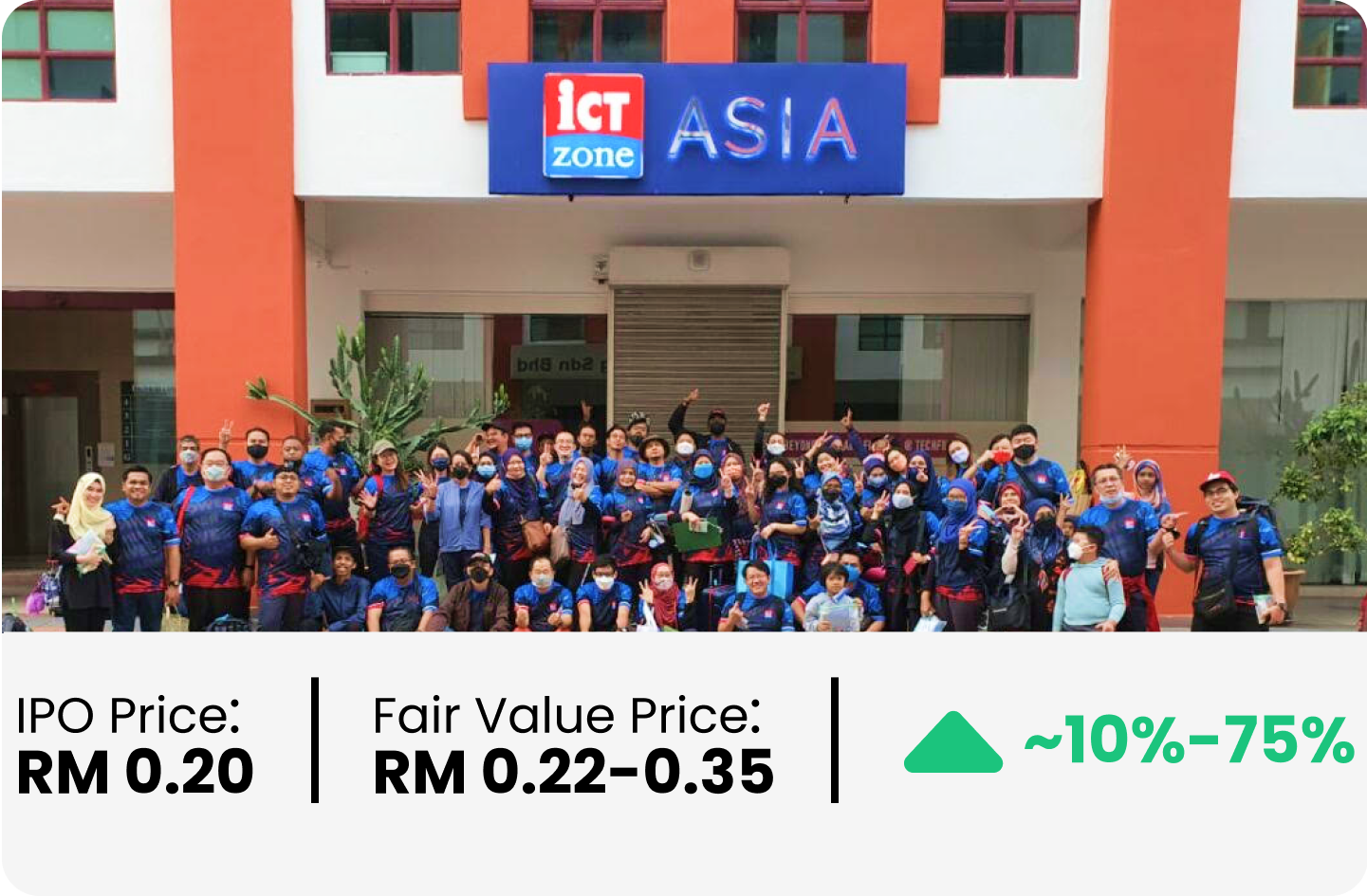 ICT Zone Asia Berhad IPO - Upside Potential of ~10%-75%