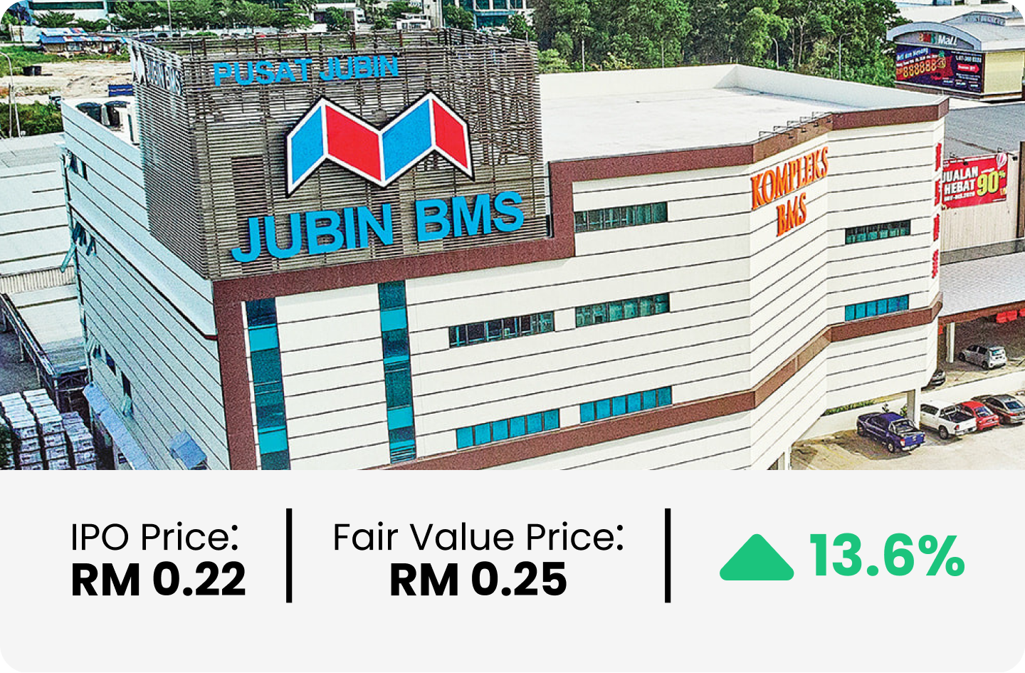 BMS Holdings Berhad - 13.6% Potential Upside