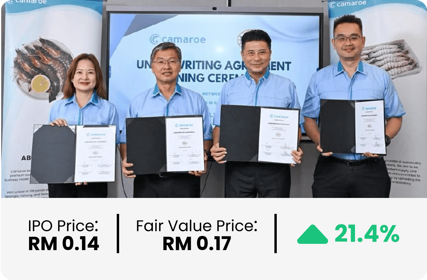 Camaroe Berhad - Upside Potential of 21.4%