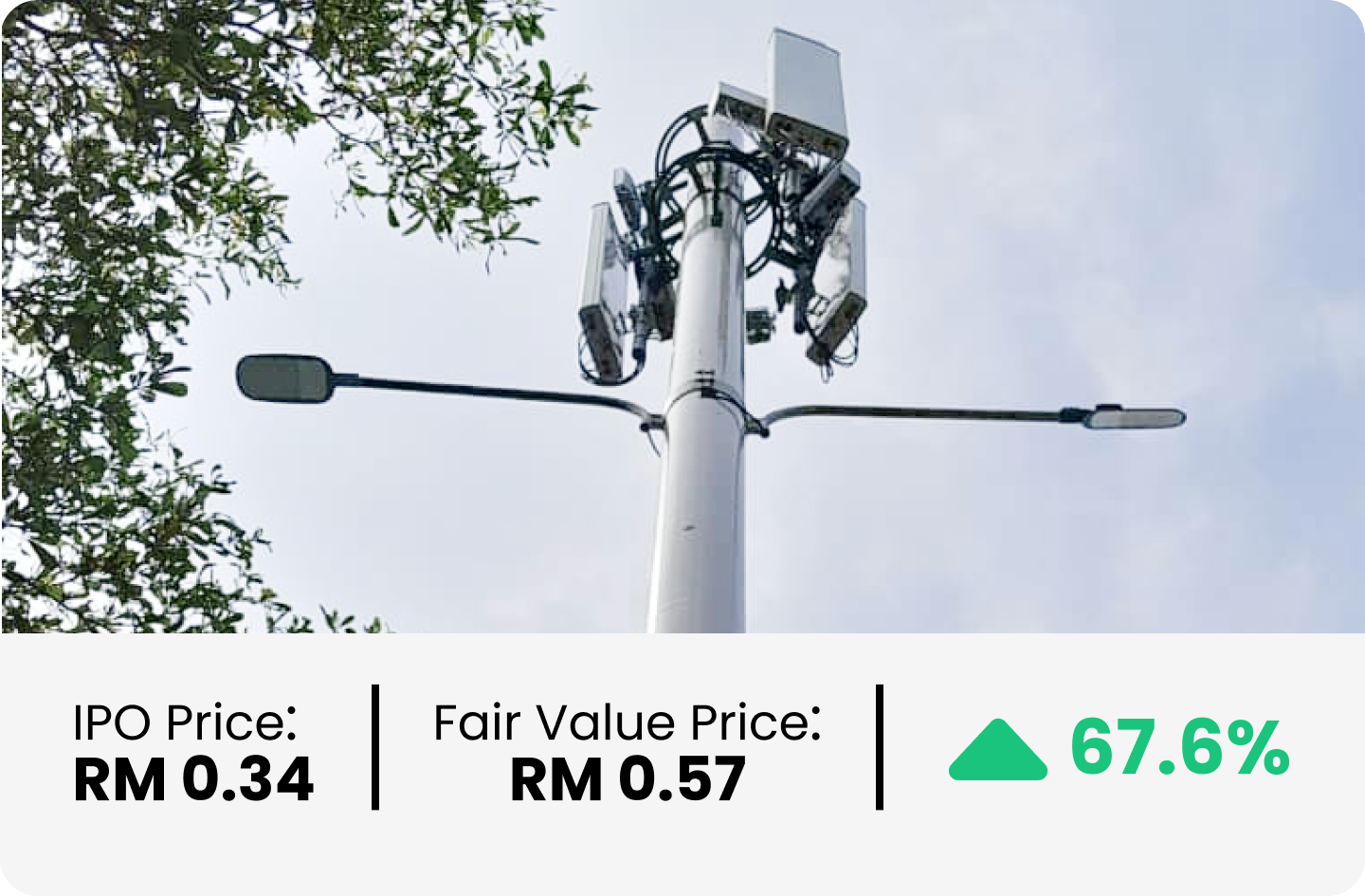 PMW International Berhad - Upside Potential of 67.6%