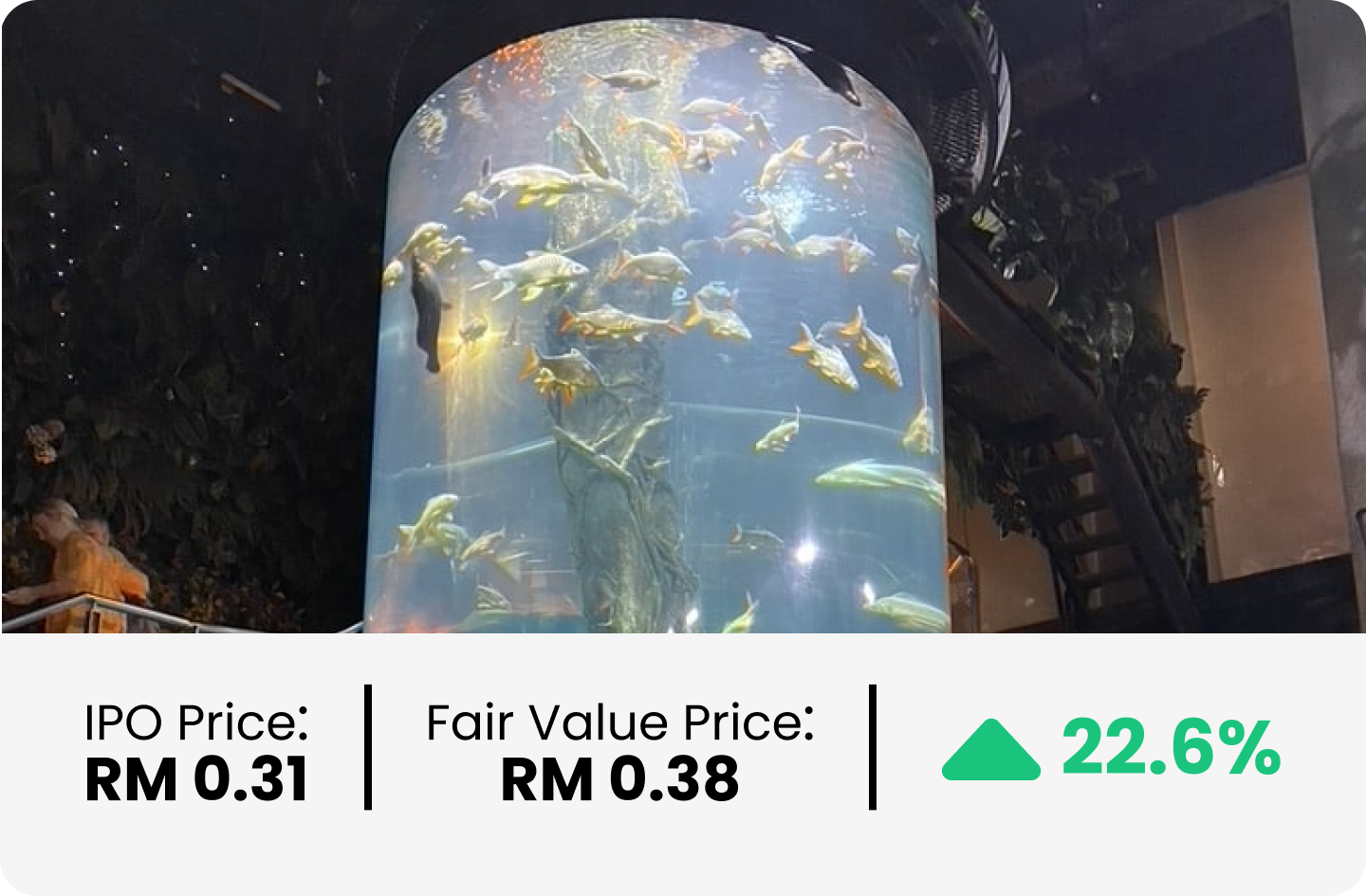 Aquawalk Group Berhad - Upside Potential of 22.6%