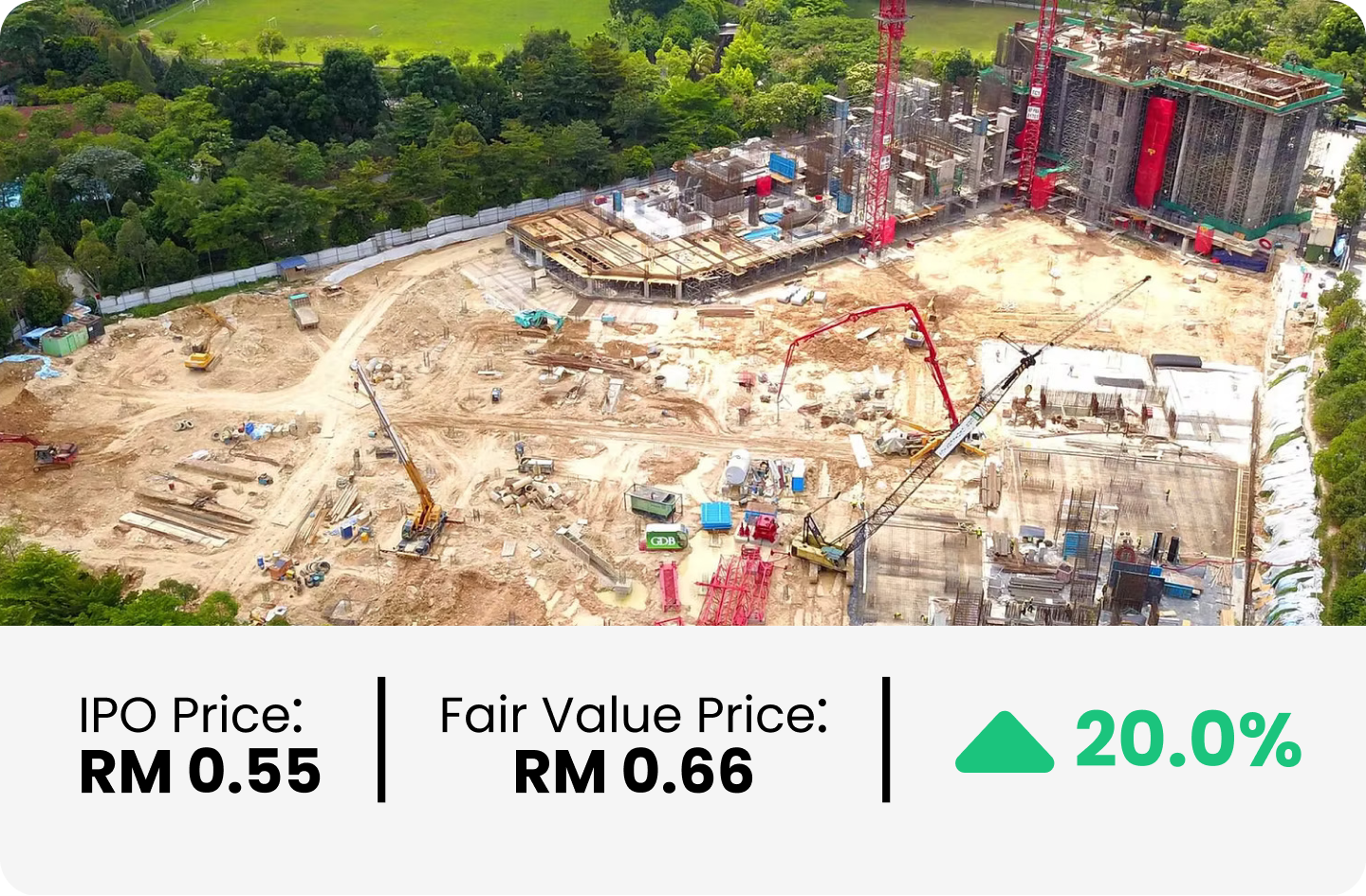 Geohan Corporation Berhad - Upside Potential of 20.0%
