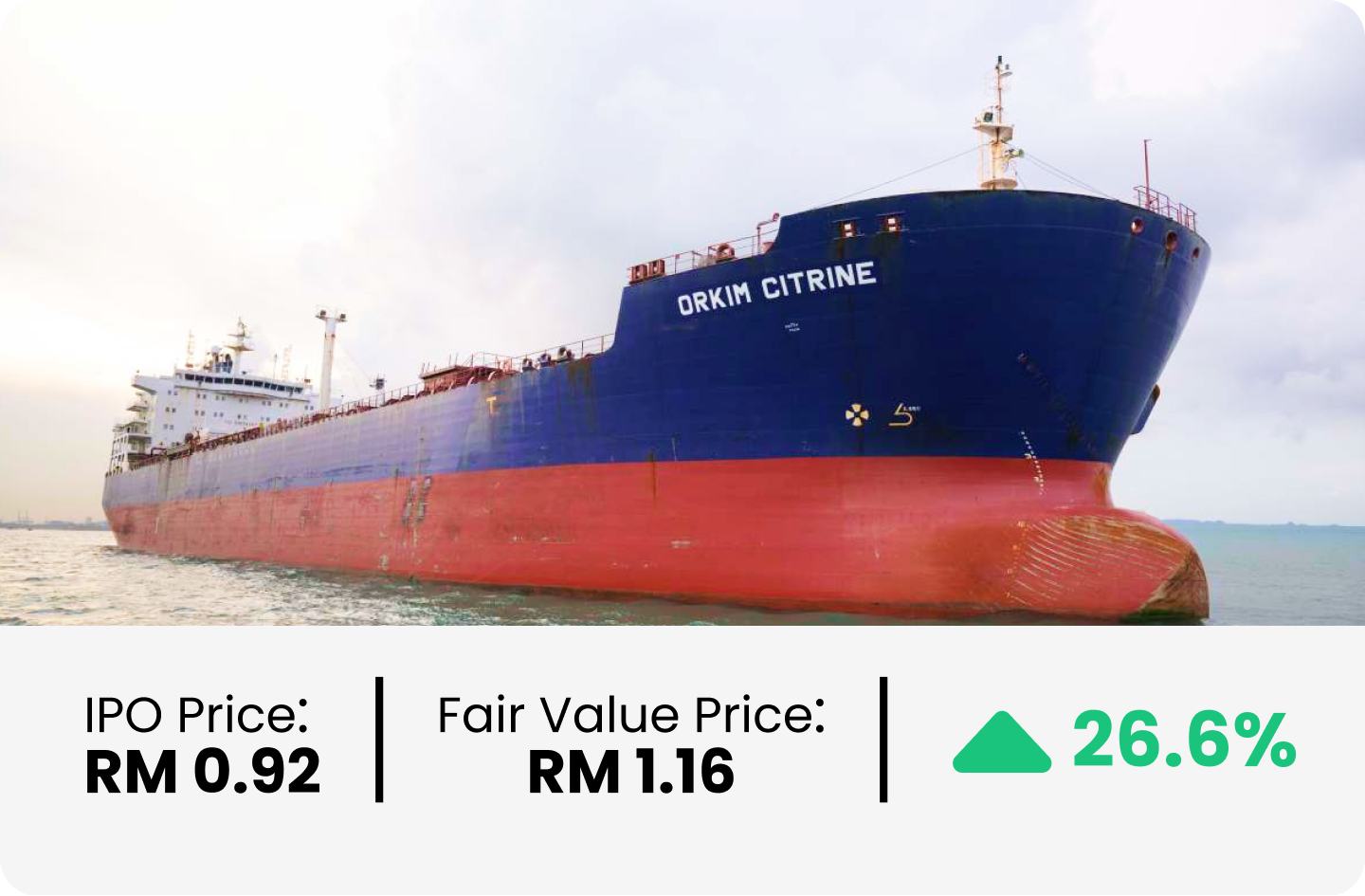 Orkim Berhad - Upside Potential of 26.6%