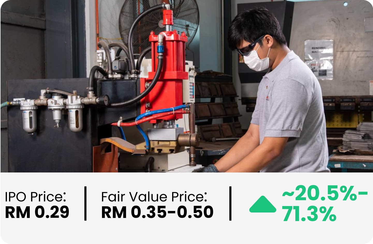 Oxford Innotech Berhad - Upside Potential of ~20.5-71.3%