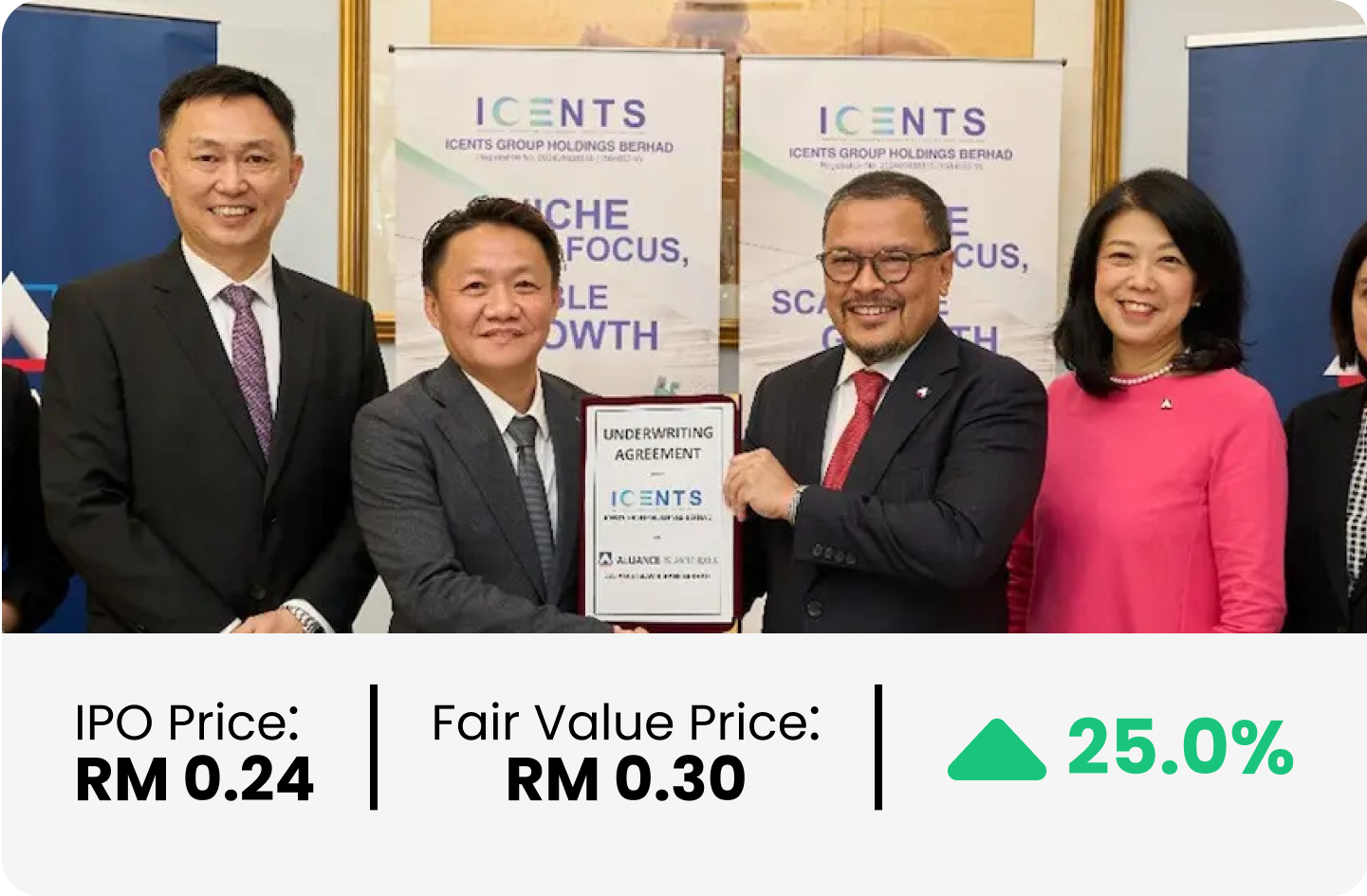 iCents Group Holdings Berhad - Upside Potential of 25.0%
