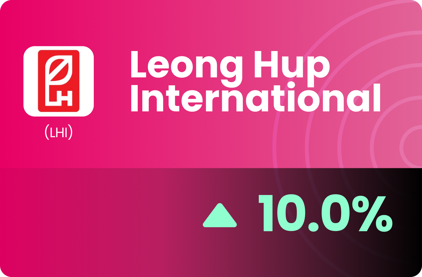 Stock Pick (MY) - Leong Hup International - Poised for an “Egg”-cellent Breakout