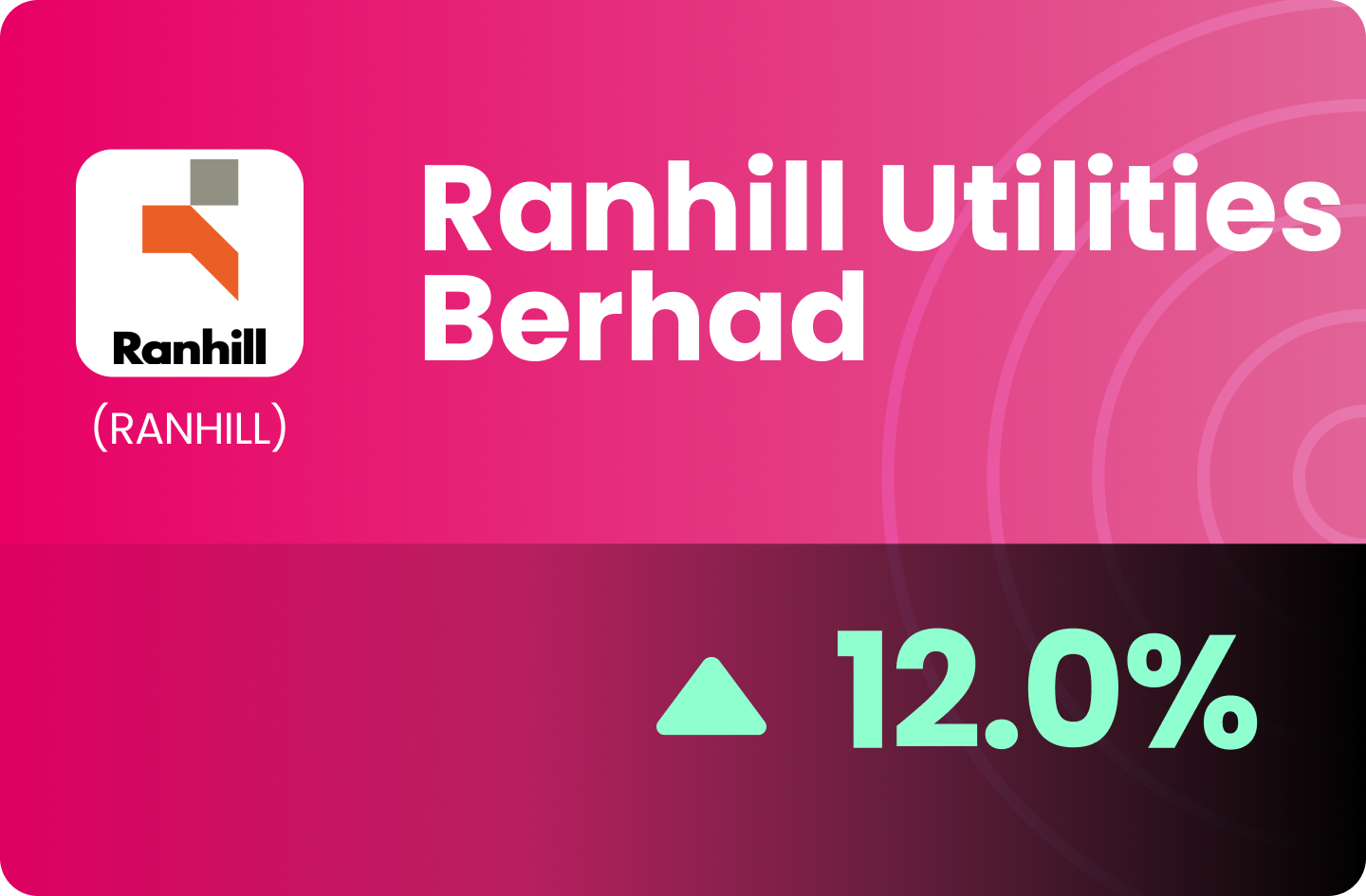 (MY) Ranhill Utilities Berhad - Poised For Growth in the Water and RE Segments