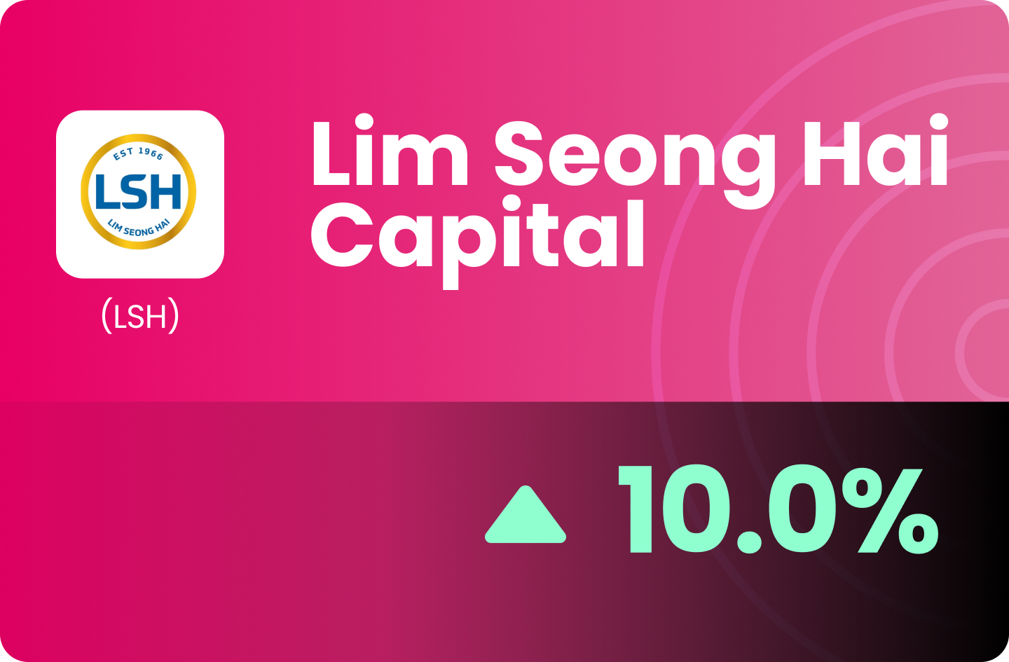 (MY) Lim Seong Hai Capital - Uptrend Remains Intact