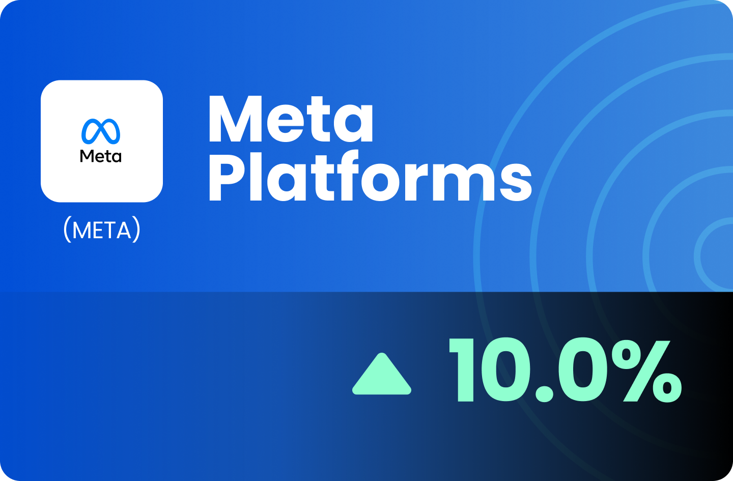 (US) Meta Platform - Buying Hunting May Emerge