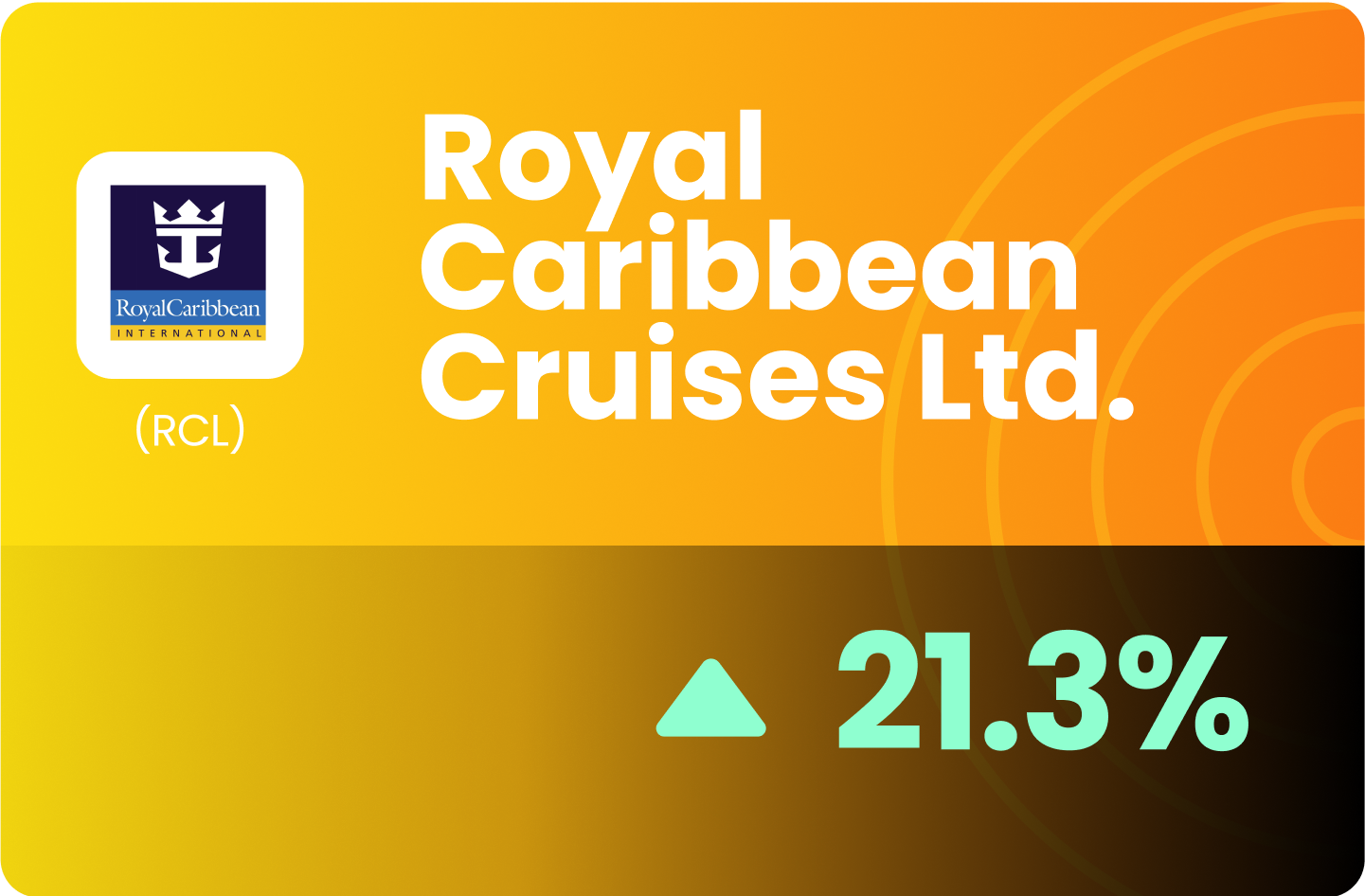 (US) Royal Caribbean Cruises Ltd - Cruising Toward Stronger Earnings