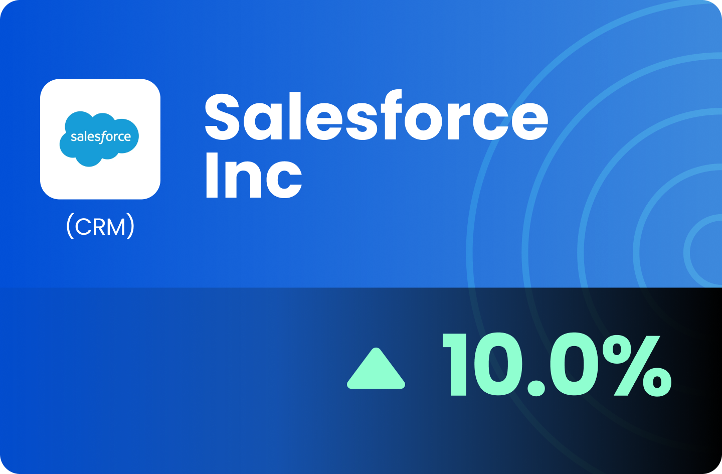 (US) Salesforce Inc - Poised For Further Rebound