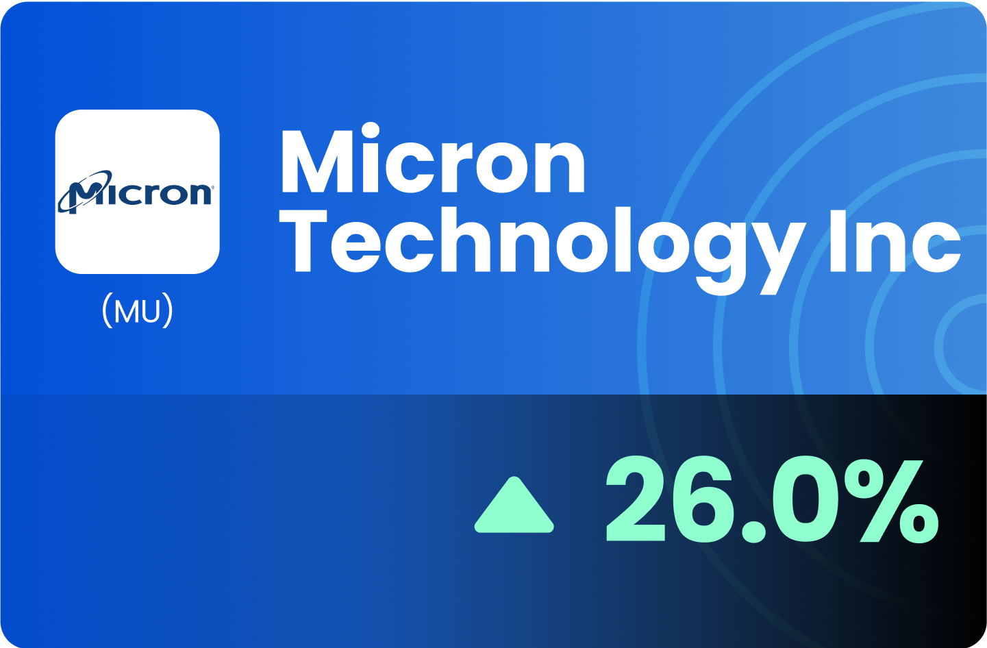 (US) Micron Technology Inc - Capitalising On Washington’s AI and Semiconductor Agenda