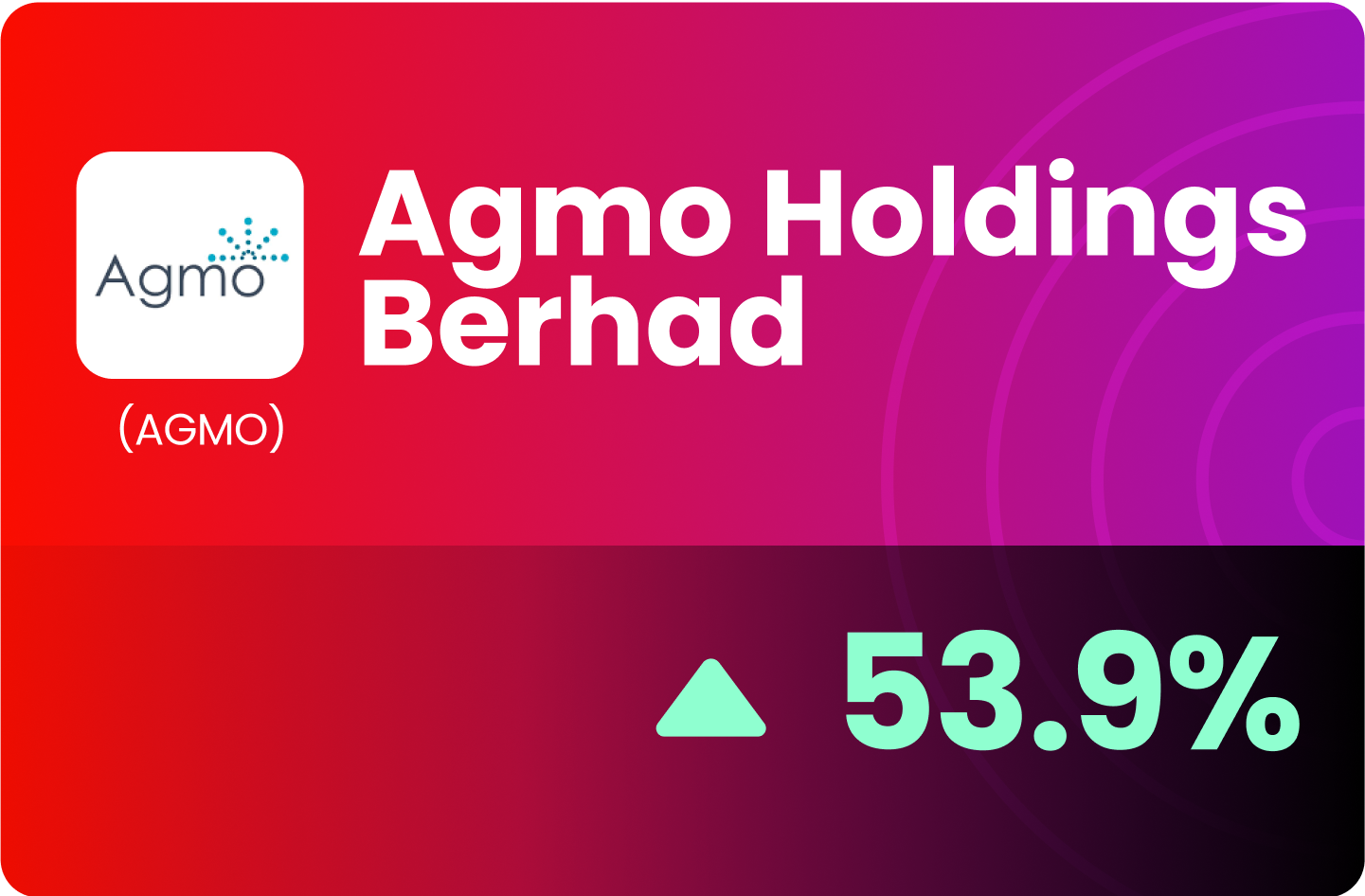 (MY) AGMO - Leveraging on AI and e-Invoicing Trends