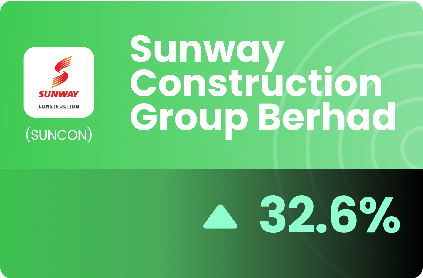 (MY) SUNCON - Strong Fundamentals Despite Fear And Uncertainty