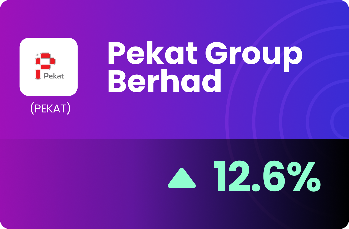 (MY) PEKAT - A Key Proxy to RE Theme