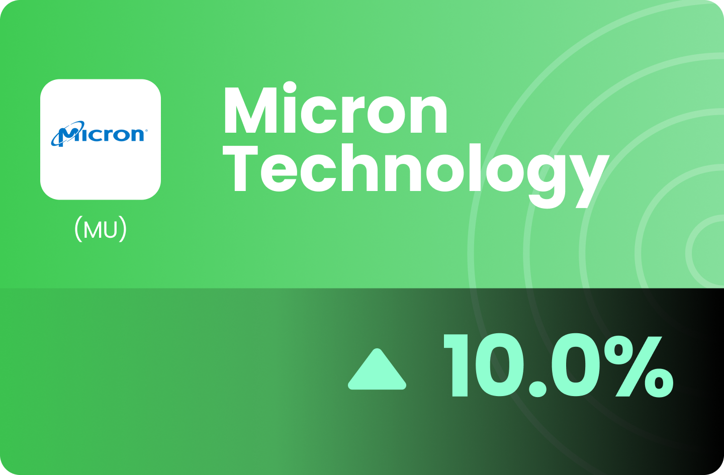 (US) Micron Technology Inc - AI and Memory Chips Power Play