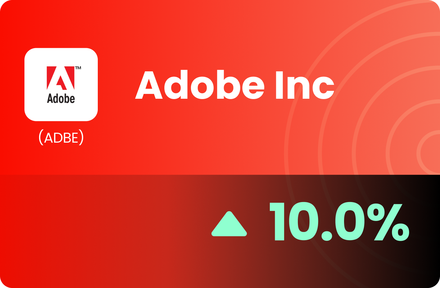 (US) Adobe Inc - Fundamentals Remain Intact