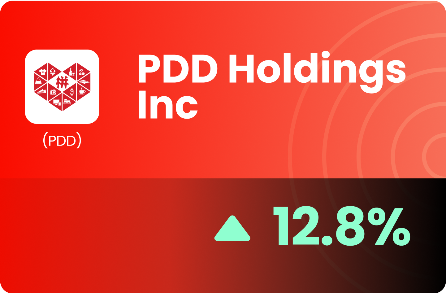 (US) PDD Holdings Inc - Gaining Traction in World’s Top 2 Economies