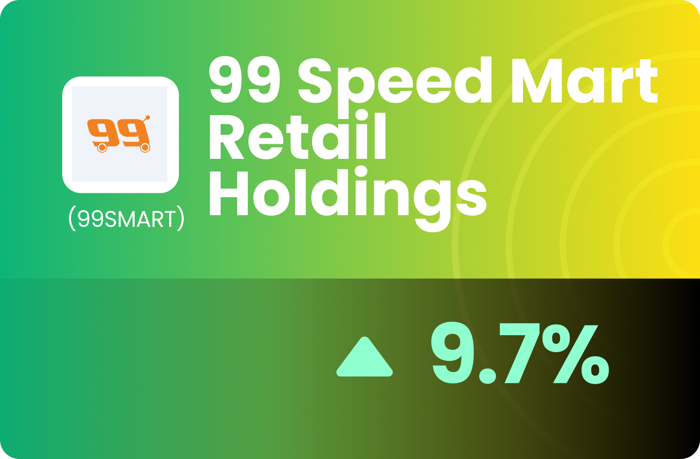 Stock Pick (MY) - 99 Speed Mart Retail Holdings - Amplifying The “Near n’ Save” Concept