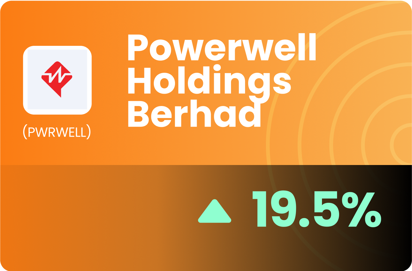 (MY) PWRWELL - Riding the DC Theme and Product Expansion