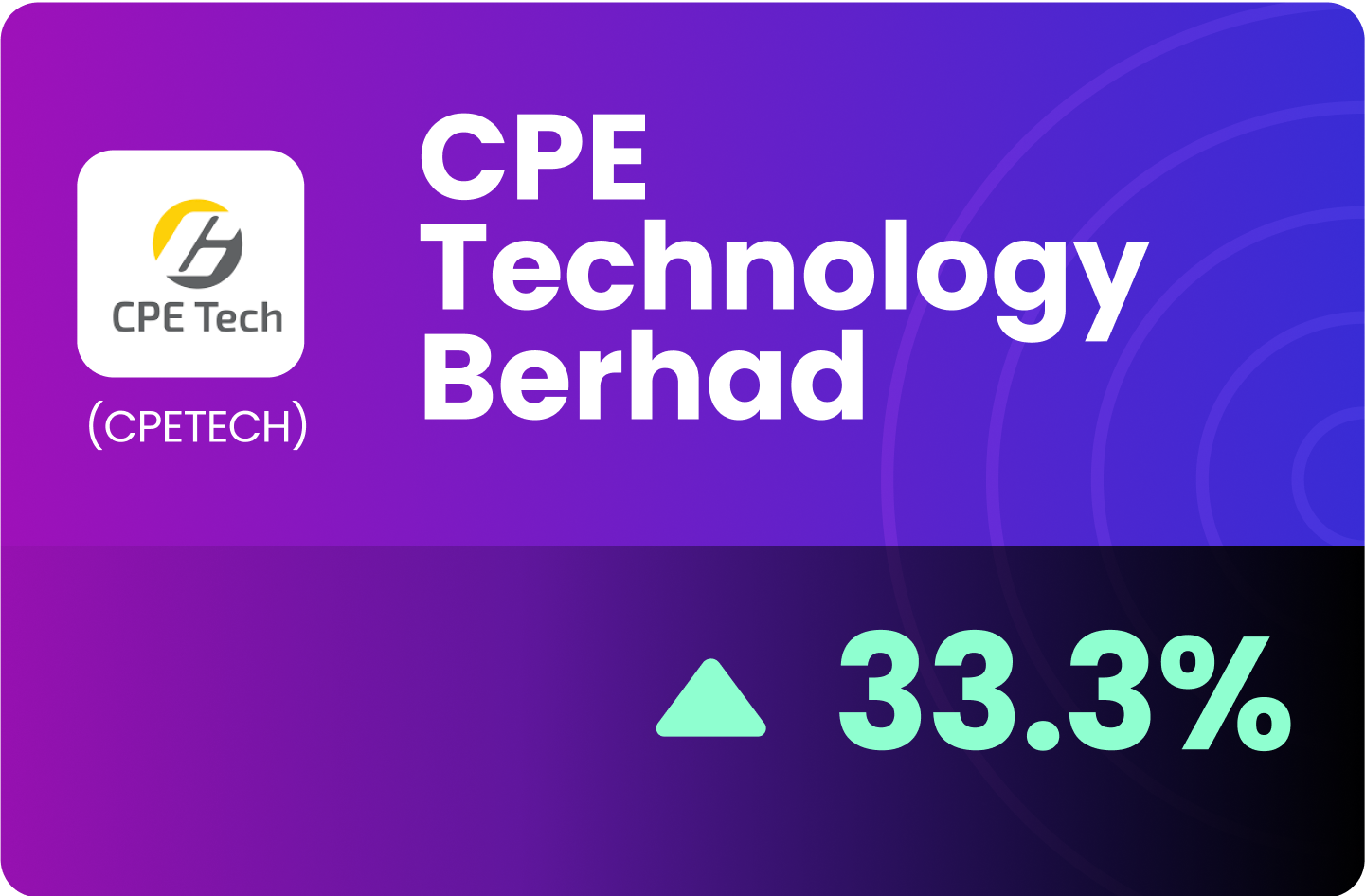 (MY) CPETECH - Driving Semiconductors with Precision