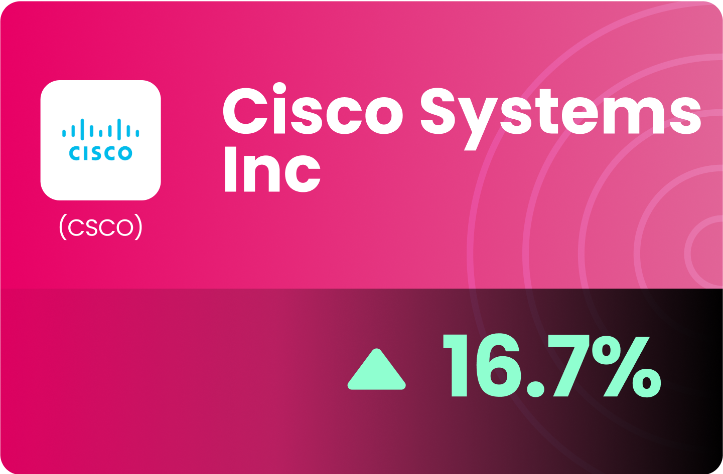 (US) Cisco Systems Inc - Networking Giant Positioned for the Next AI Wave