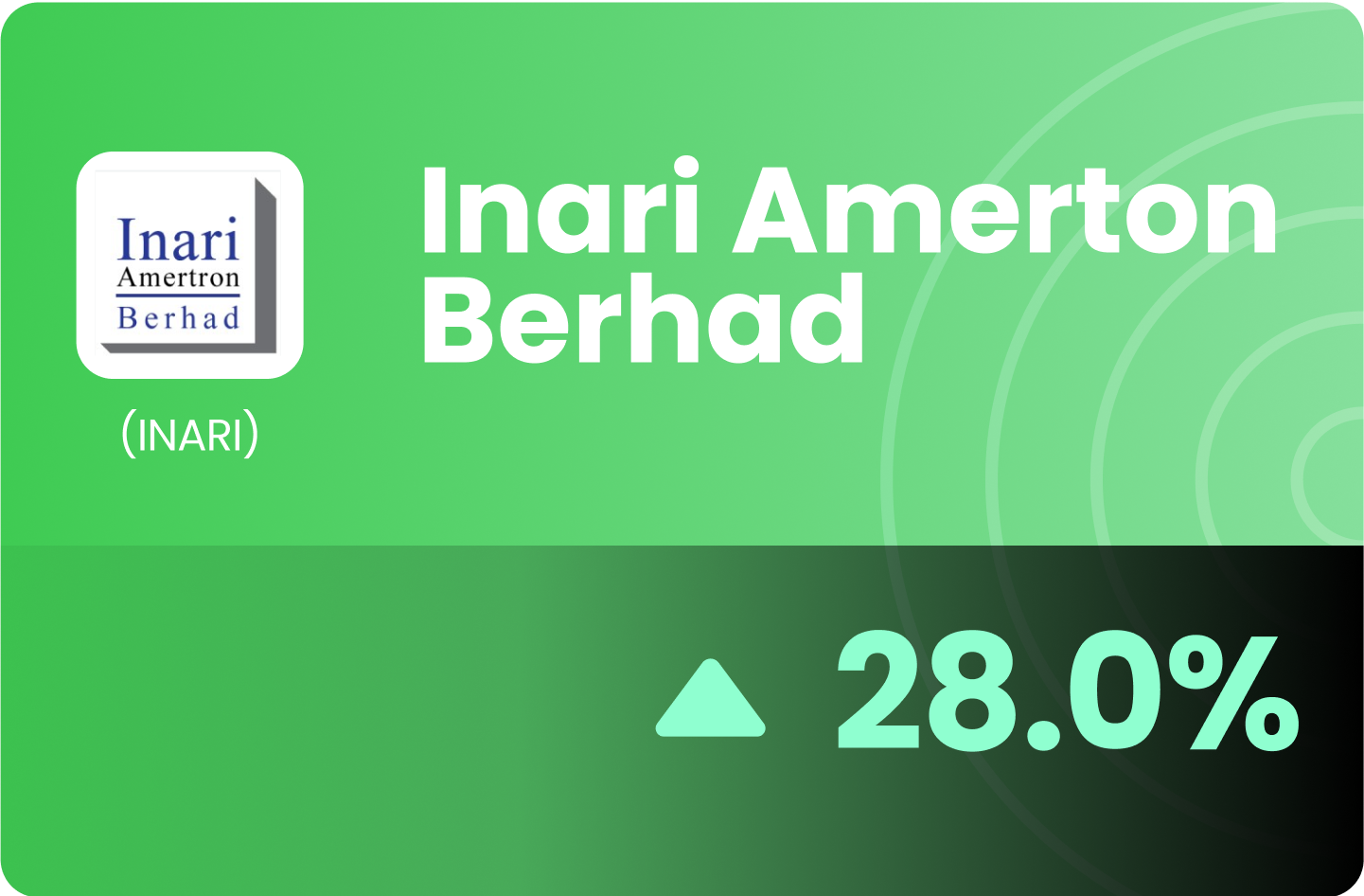 (MY) INARI - Poised For Recovery