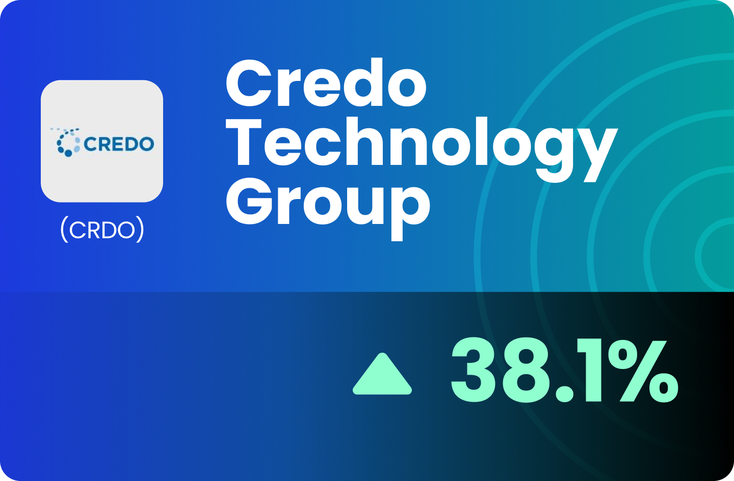 (US) Credo Technology Group - Strong Earnings Visibility Led by the AI Boom
