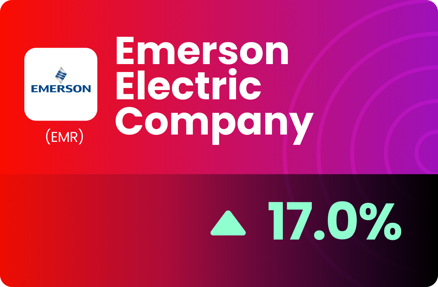 (US) Emerson Electric Co. - Market Leader in Industrial Automations