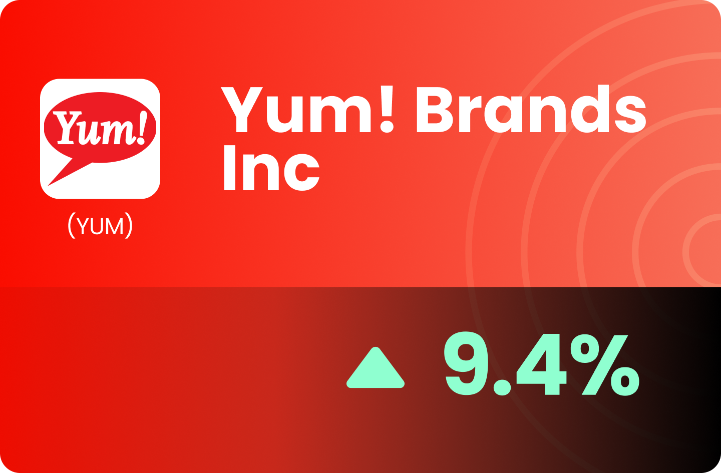 (US) Yum! Brands Inc - “Yummy” and Defensive During Market Pullback