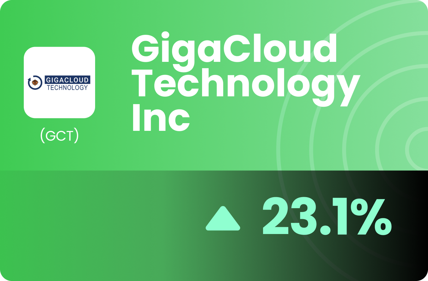 (US) GigaCloud Technology Inc - Benefiting from the Holiday Season Boost