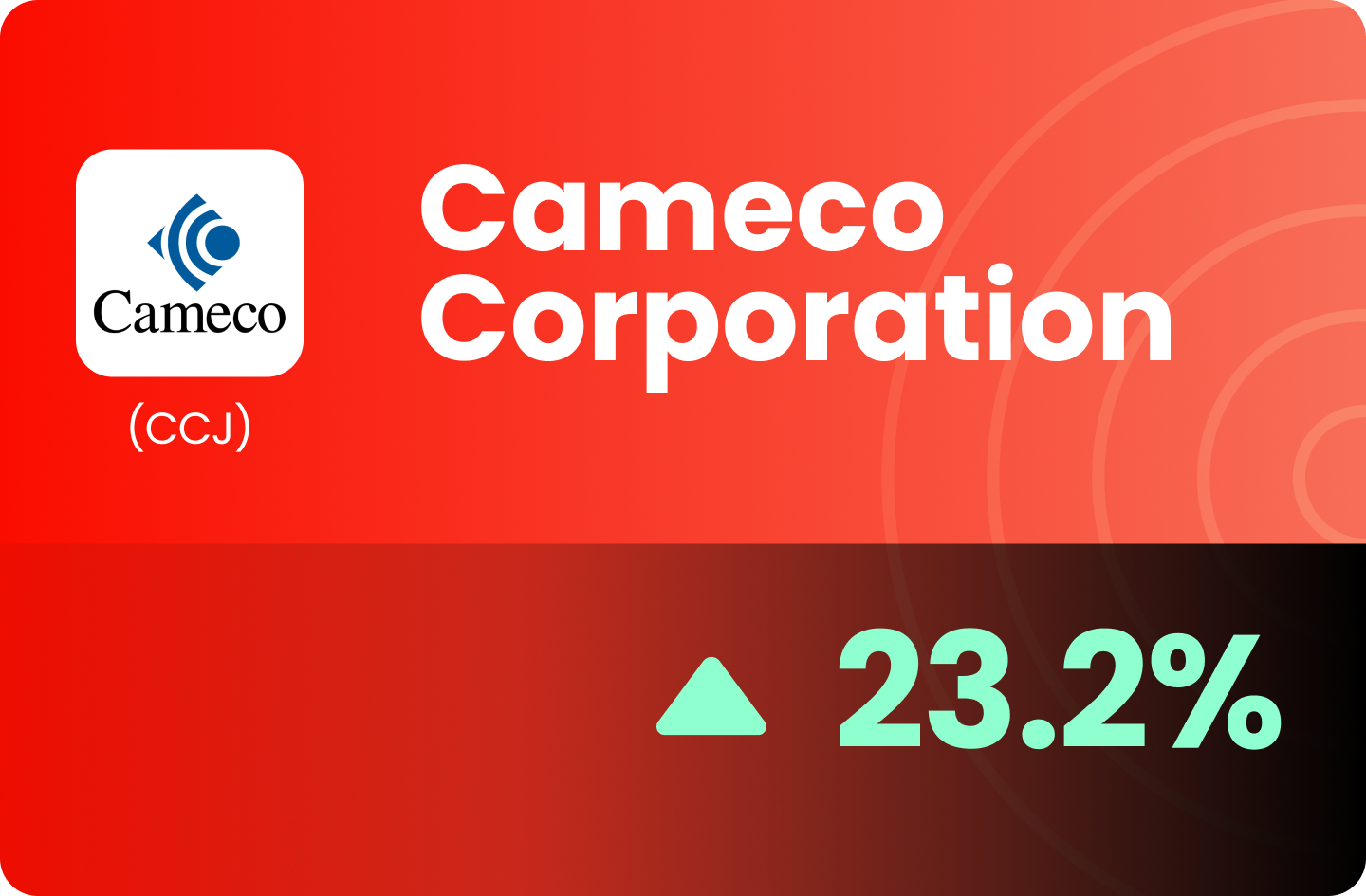 (US) Cameco Corporation - Positioned For Nuclear Energy Upcycle