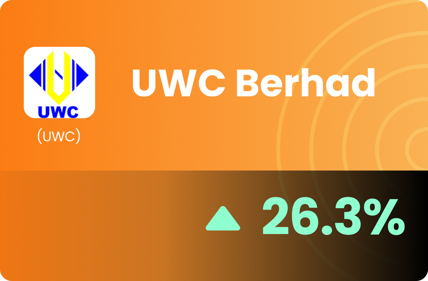 (MY) UWC Berhad - Poised For Growth Amid Stronger Front-End Demand