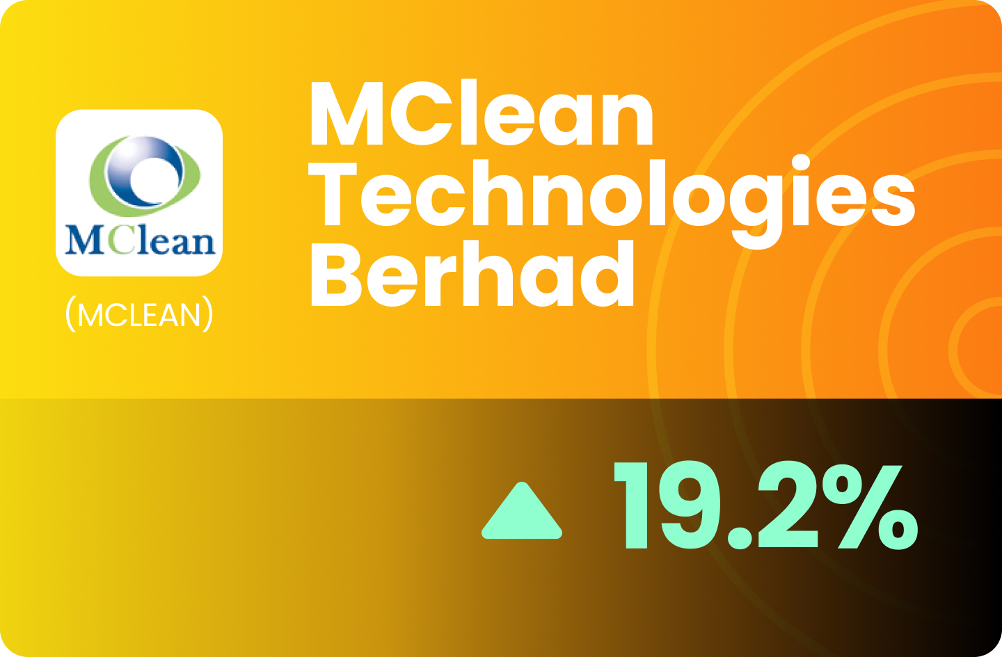 (MY) MClean Technologies Berhad - Poised For Growth Amid Stronger AI Demand