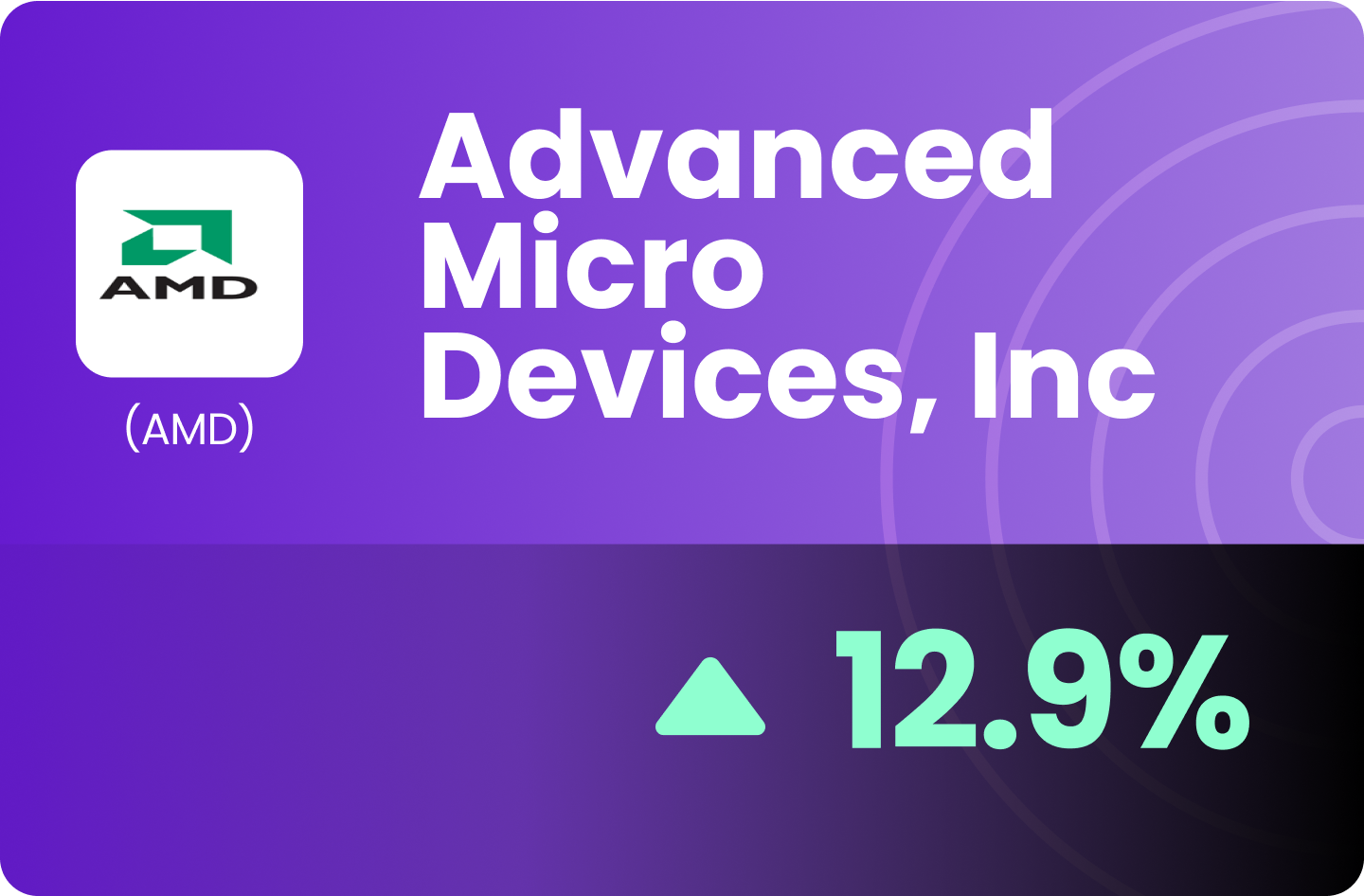 (US) Advanced Micro Devices Inc - AI Growth Set To Kick-Off