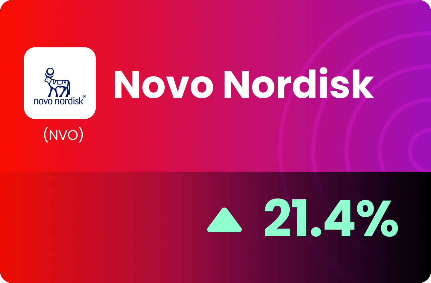 Stock Pick (US) - Novo Nordisk A/S - First-Mover Edge in Oral Weight-Loss Therapy
