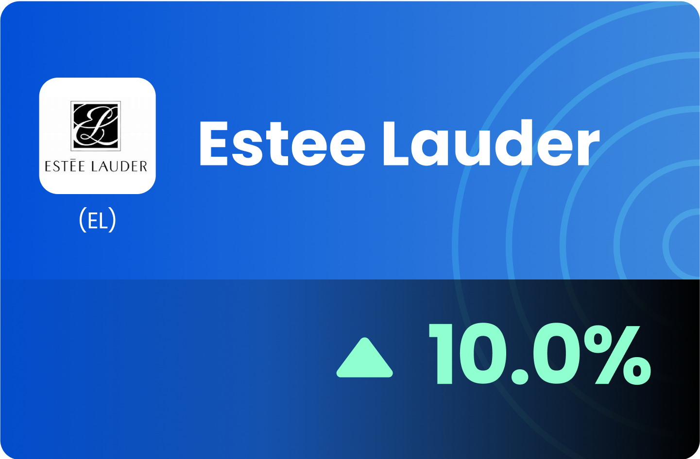(US) The Estee Lauder Companies - The Worst May Be Over