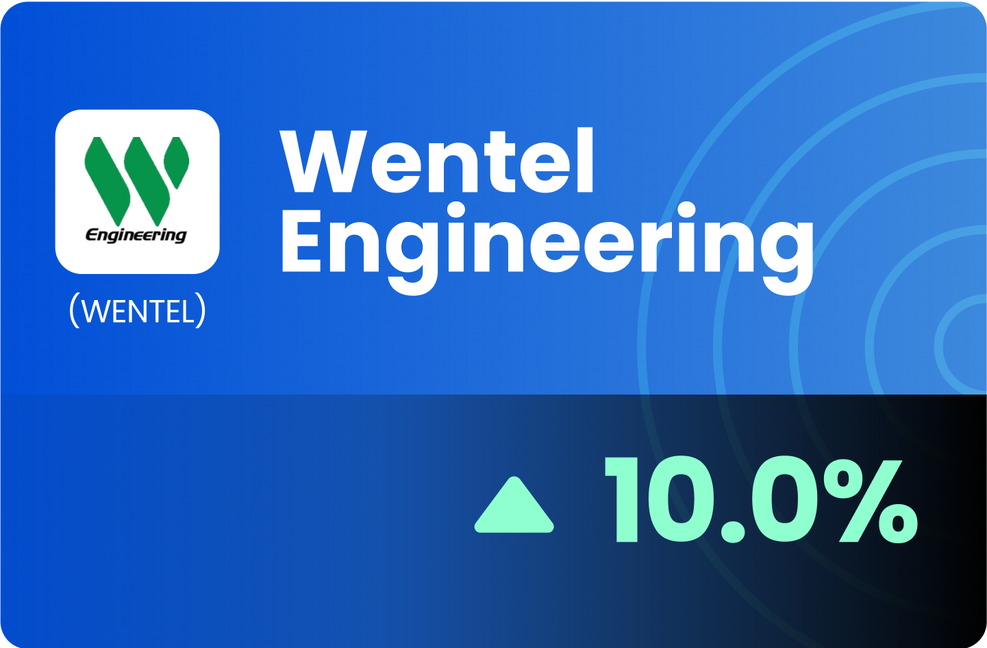 (MY) WENTEL - Security Screening Devices On The Uptrend