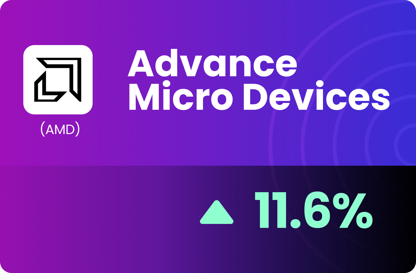 (US) Advanced Micro Devices Inc - Playing Catch Up In The Chips Space
