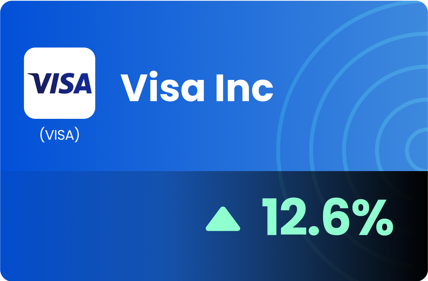 (US) Visa Inc - Paying for Long-Term Upside