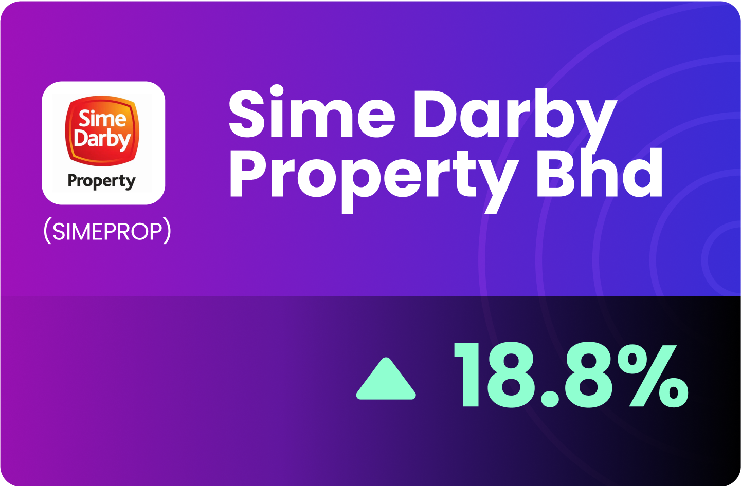 (MY) Sime Darby Property Bhd - Unbilled Sales Of RM3.8bn