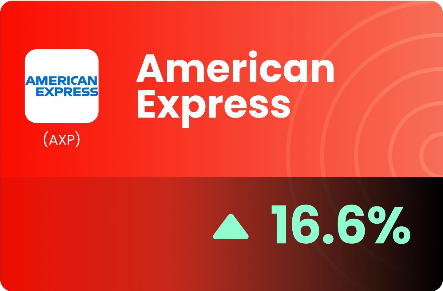 (US) American Express Co. - Capitalizing on Youth Demand & Solid Margins